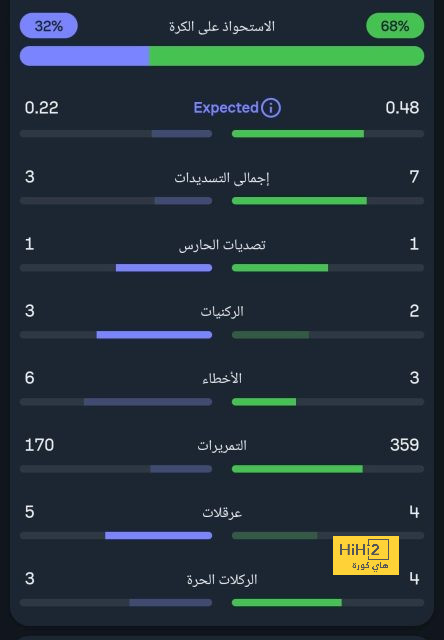 premier league table