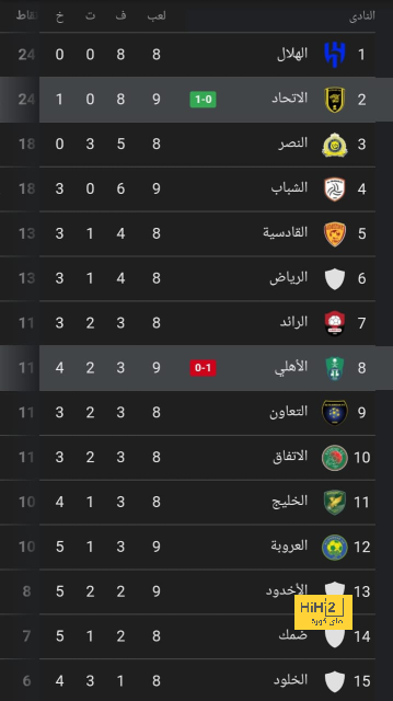 ترتيب الهدافين في دوري الأمم الأوروبية