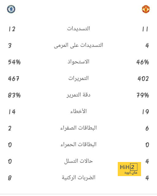 نهائي دوري أبطال آسيا