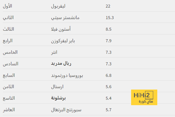 مواعيد مباريات دوري أبطال أوروبا