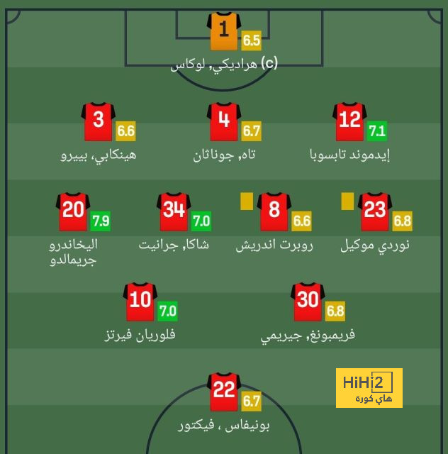 بث مباشر لمباريات الدوري الإنجليزي