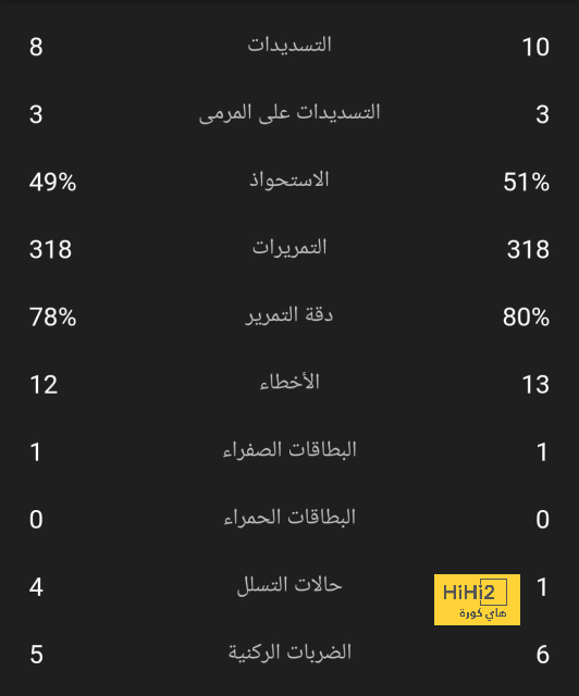 ترتيب هدافي دوري أبطال أوروبا