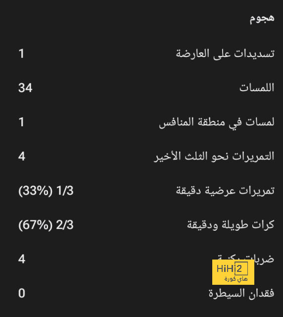 بث مباشر لمباريات الدوري الإنجليزي