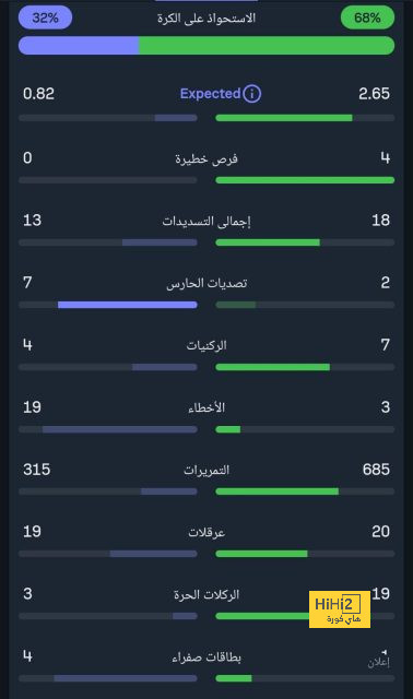 ترتيب الدوري الاسباني