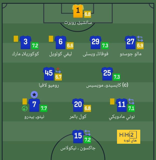 قائمة هدافي الدوري الإسباني