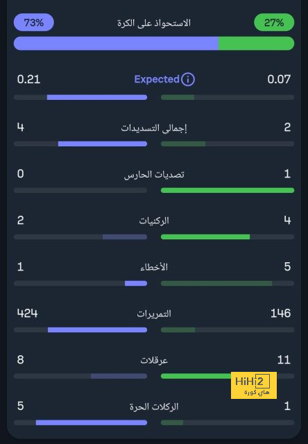 villarreal vs real betis