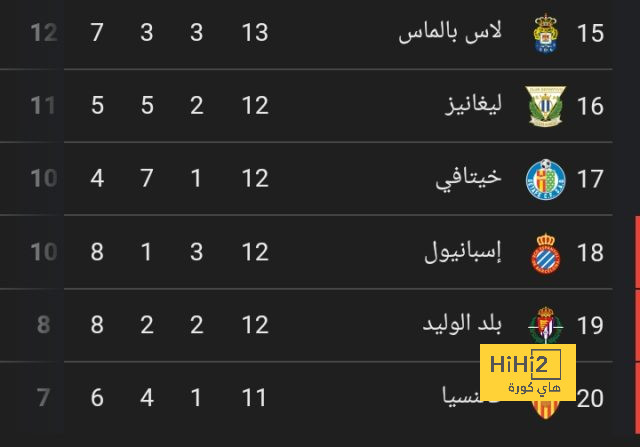 نتائج مباريات دوري الدرجة الأولى