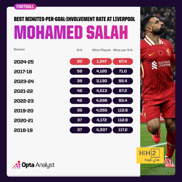 توقعات مباريات الأسبوع