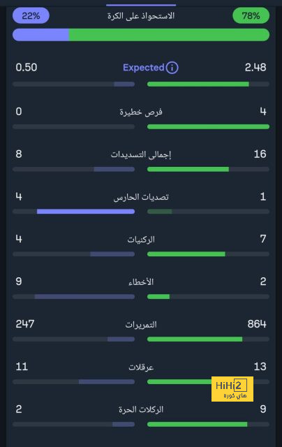 المباريات المؤجلة