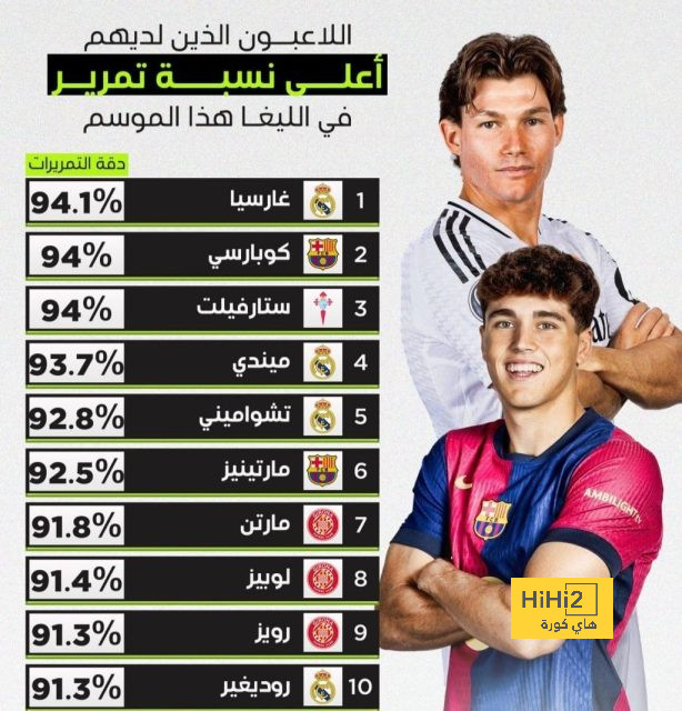 نتائج مباريات دوري الدرجة الأولى