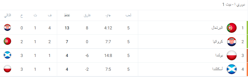 إنيمبا ضد الزمالك