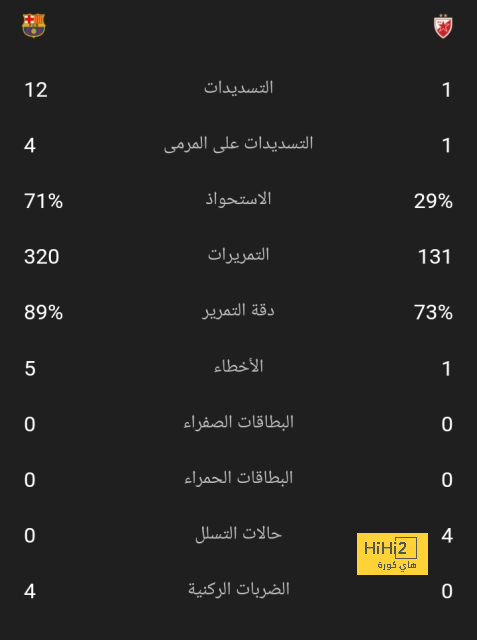 تحليل مباريات الدوري الإيطالي