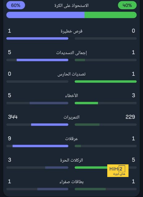 دوري أبطال أفريقيا