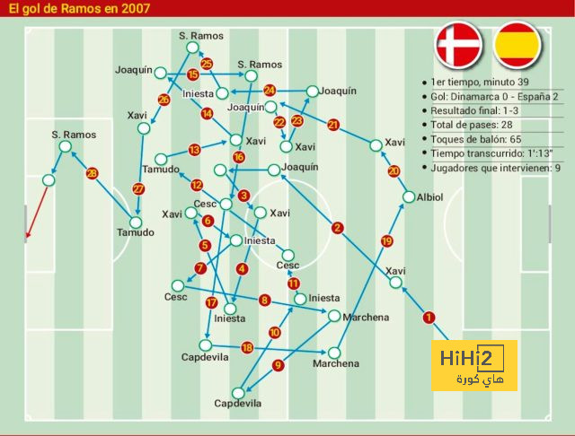 athletic club vs villarreal