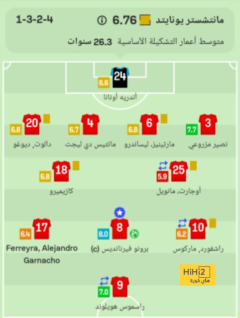 ترتيب مجموعات دوري أبطال أوروبا