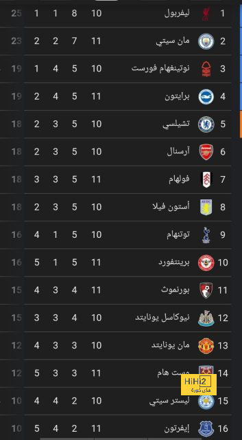 مان سيتي ضد مان يونايتد