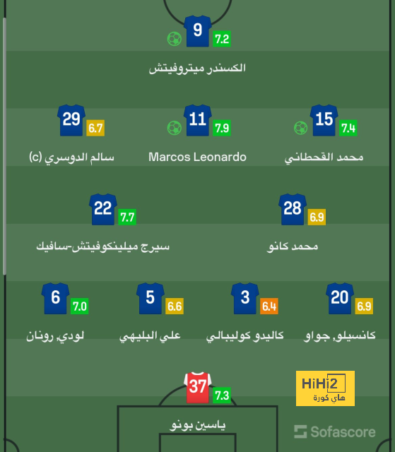 قائمة المنتخبات المشاركة في كأس العالم