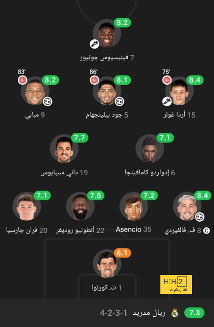 قائمة المنتخبات الفائزة بكأس العالم