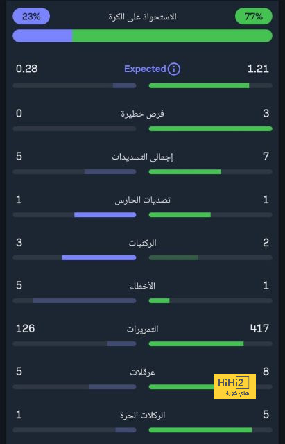 pak vs sa