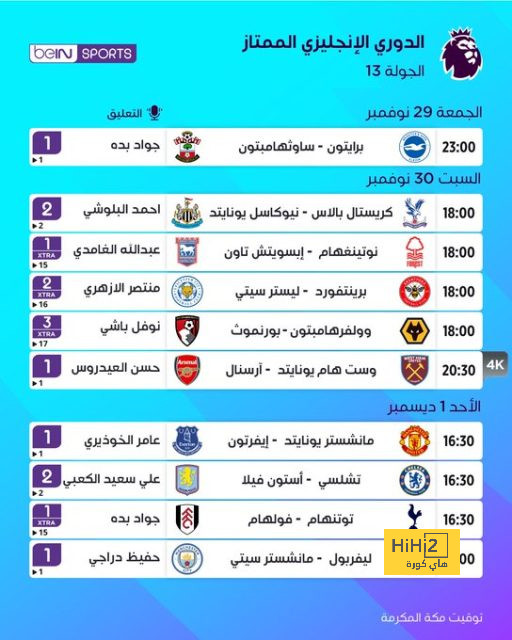 ترتيب مجموعات دوري أبطال أوروبا