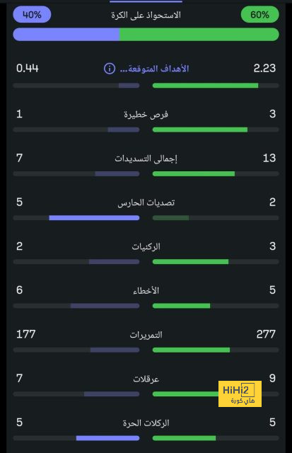 أقوى المباريات القادمة