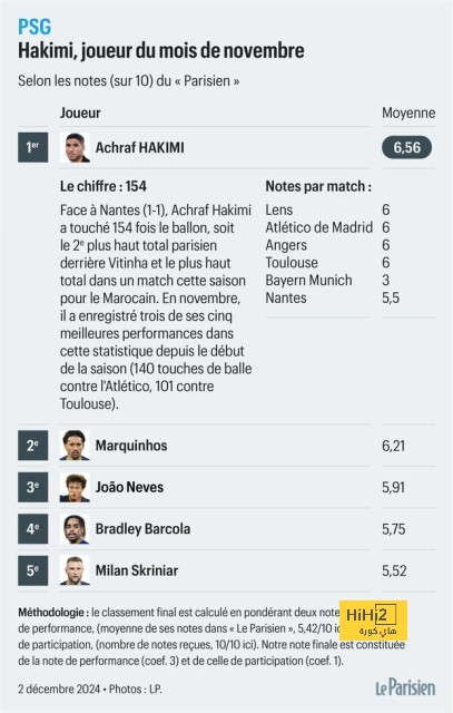 مباريات ربع نهائي دوري أبطال أفريقيا