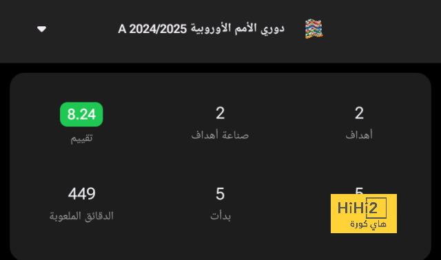 أهداف مباريات كأس العالم 2022