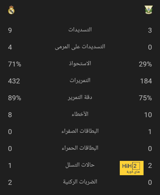 قائمة هدافي الدوري الإسباني