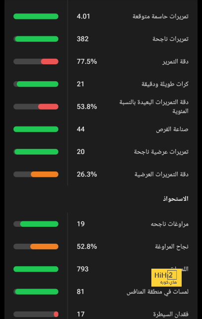 فولهام ضد آرسنال