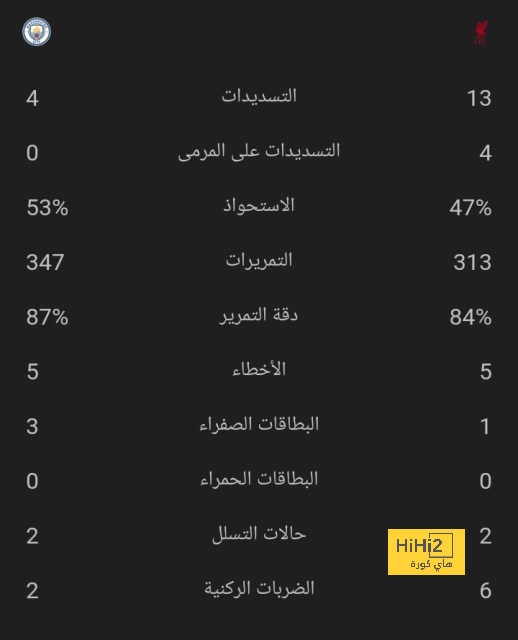 مقارنة بين ميسي ورونالدو