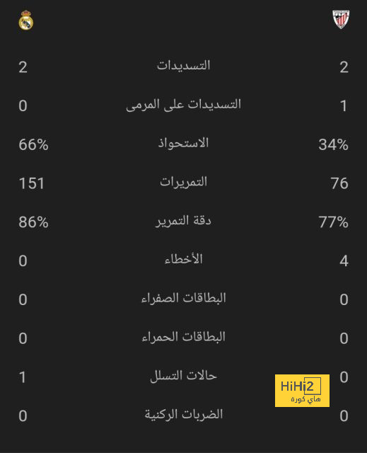 مواجهات حاسمة في الدوري الإسباني