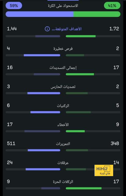 ترتيب مجموعات دوري أبطال أوروبا