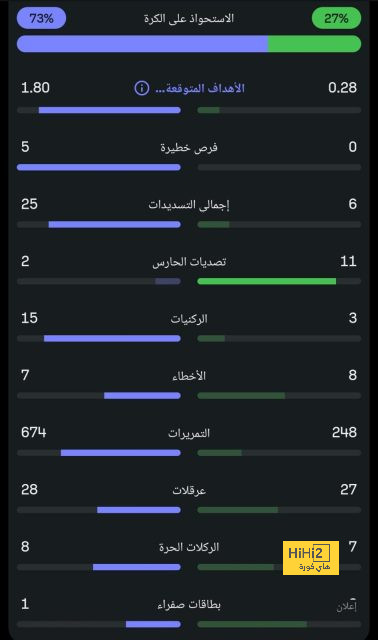 مباريات دور الـ16 في دوري الأبطال