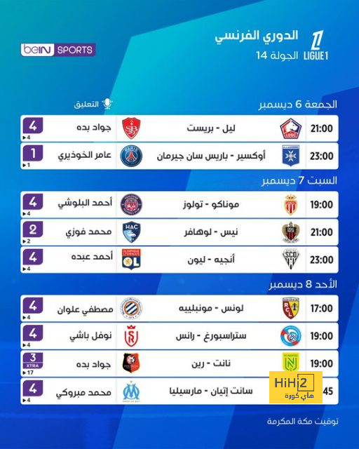 ترتيب مجموعات دوري أبطال أوروبا