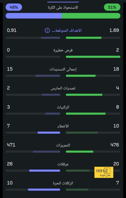 pak vs sa