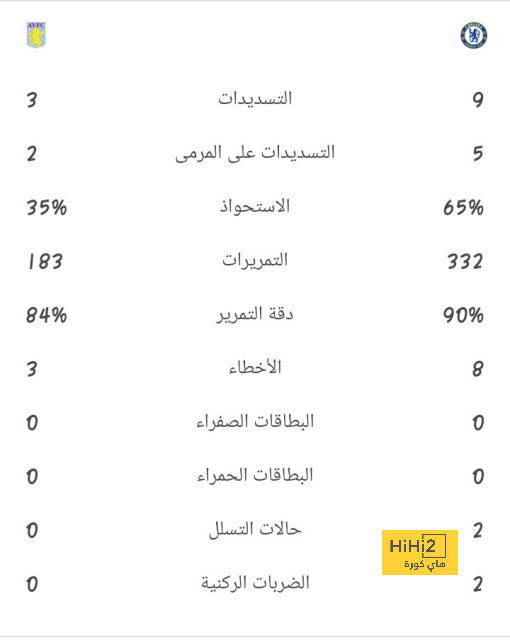 وست هام ضد وولفرهامبتون