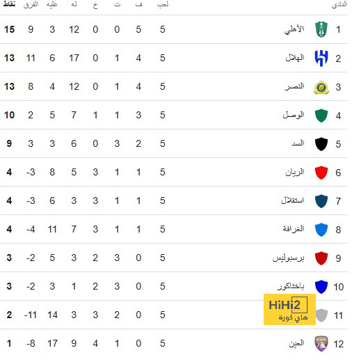 جدول مباريات الدوري الإسباني