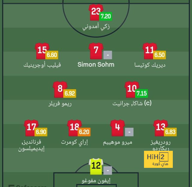 مان سيتي ضد مان يونايتد