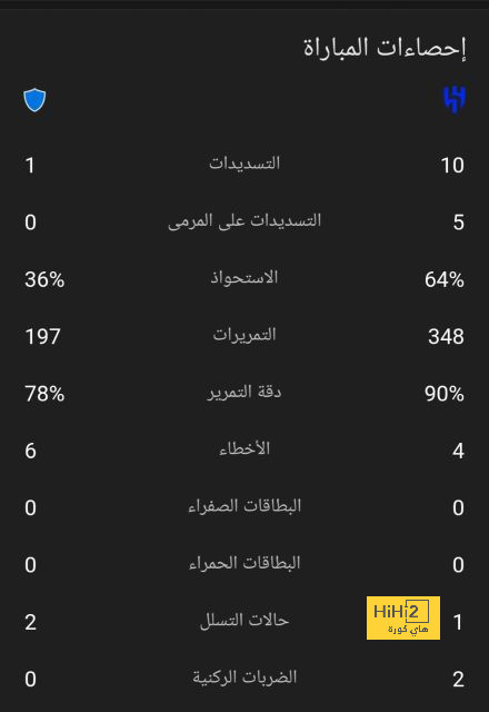 تفاصيل مباراة ريال مدريد ويوفنتوس