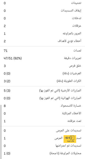 هداف دوري أبطال أفريقيا