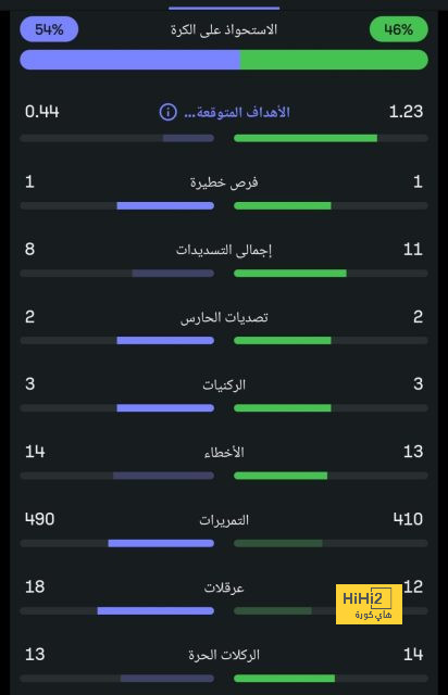 نهائي دوري أبطال آسيا