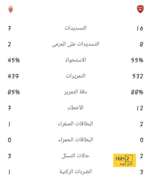 بث مباشر لمباريات الدوري الإنجليزي