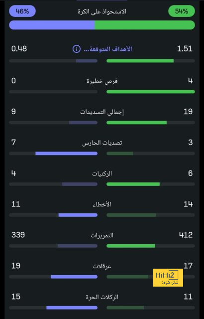 أفضل لاعب في الدوري الإنجليزي