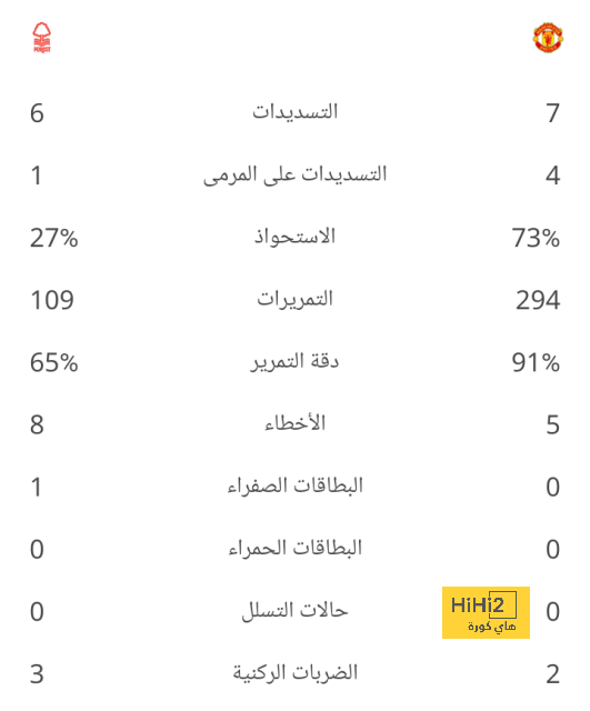 وست هام ضد وولفرهامبتون