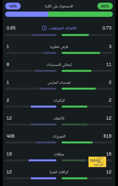 جدول مباريات الدوري الإسباني