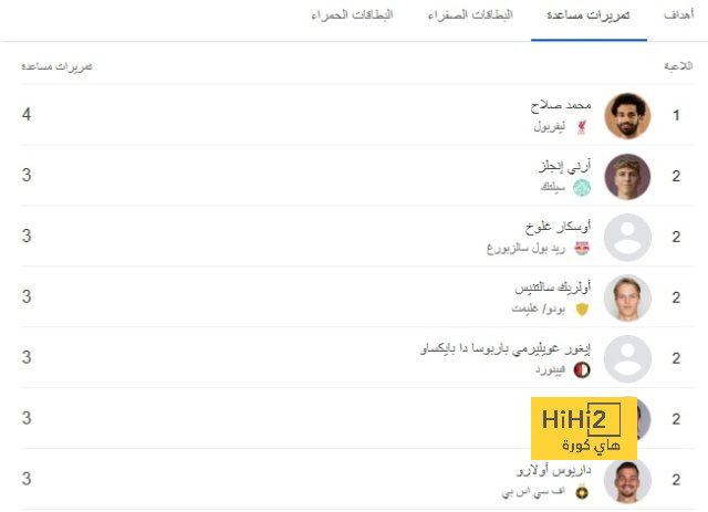 ترتيب هدافي دوري أبطال أوروبا