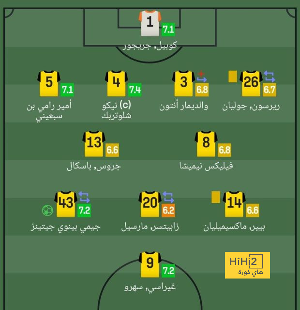 ترتيب الفرق في الدوري الألماني