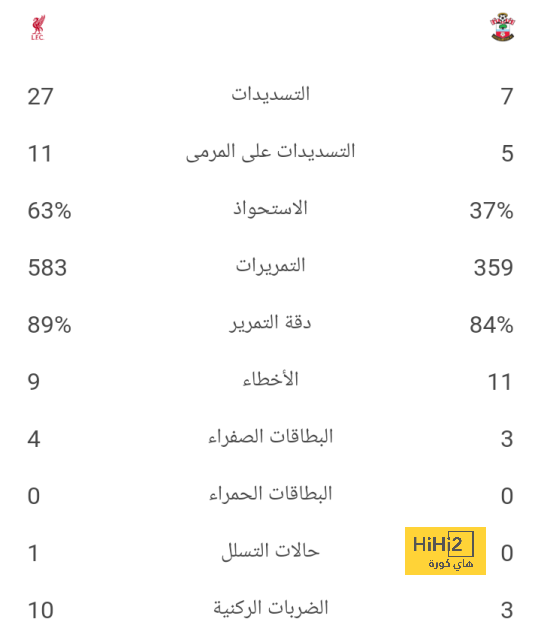 جدول مباريات الدوري الإسباني