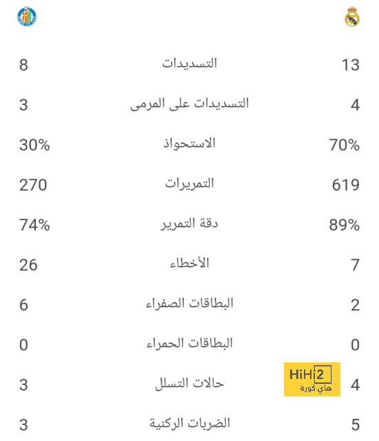 ترتيب الفرق في الدوري الألماني