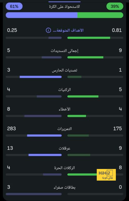 مان سيتي ضد مان يونايتد